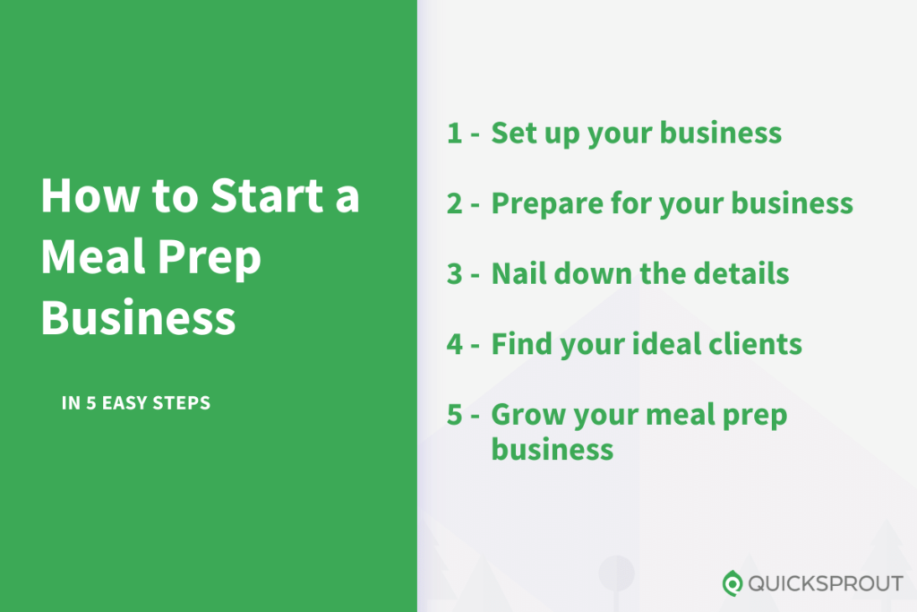 How to Start a Meal Prep Business in 5 Simple Steps