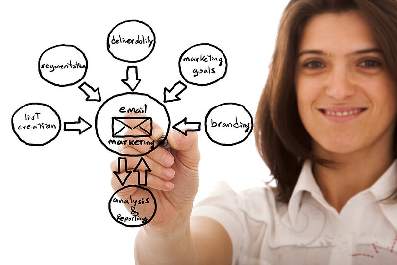 How to Improve your Email Deliverability Rate