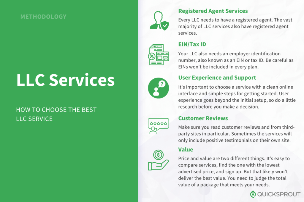 Compare The Best LLC Services