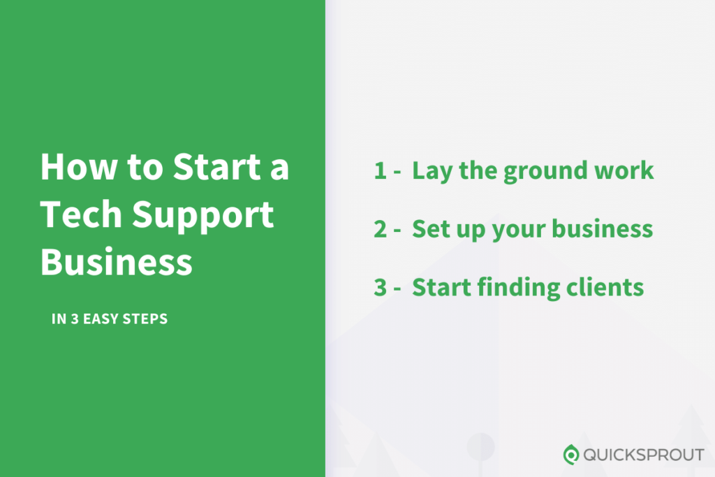 How to Start a Tech Support Business in 3 Simple Steps