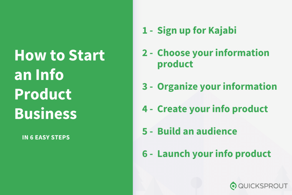How to Start an Infoproduct Business in 6 Simple Steps