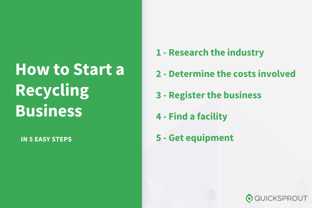 How to Start a Recycling Business in 5 Simple Steps