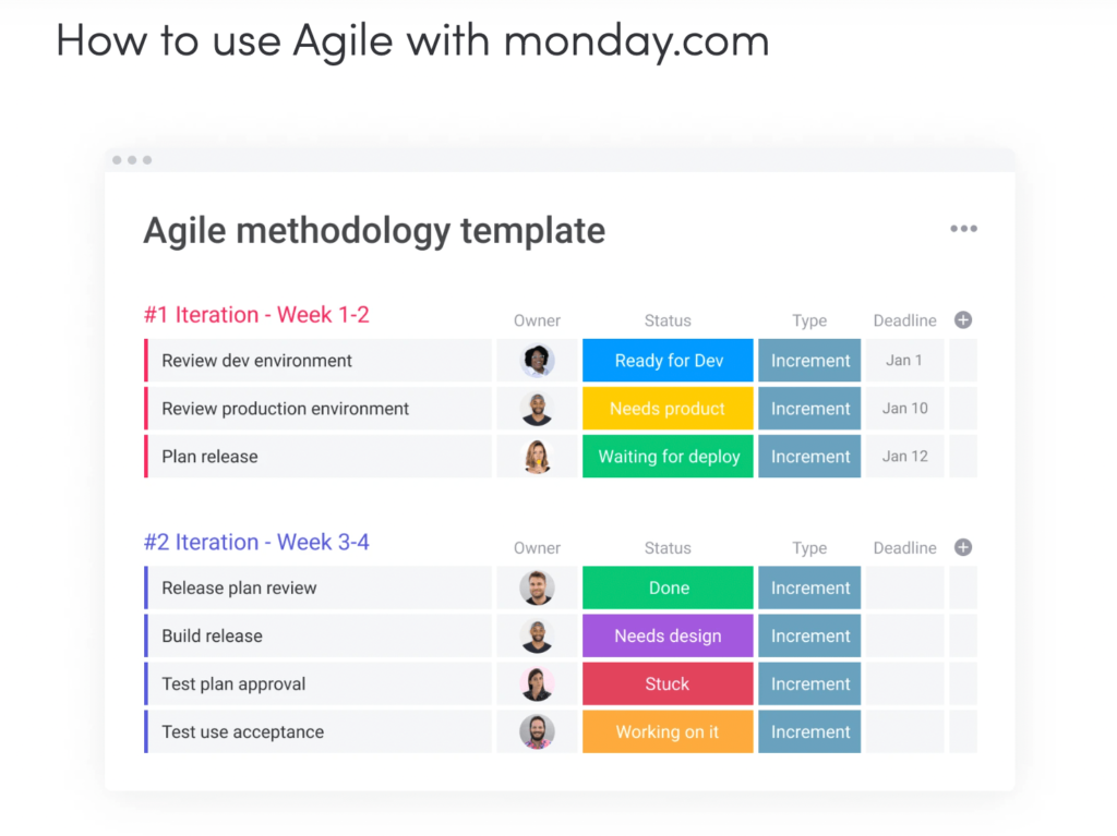 Agile Vs. Waterfall Project Management